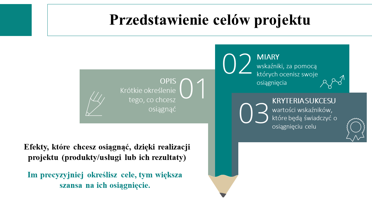 W jaki sposób przedstawiać cele projektu