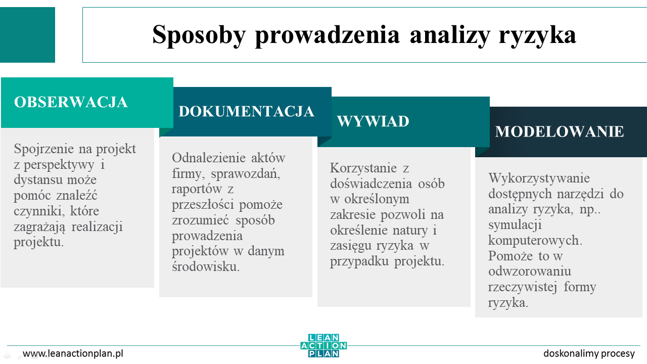 Analiza ryzyka w zarządzaniu projektami