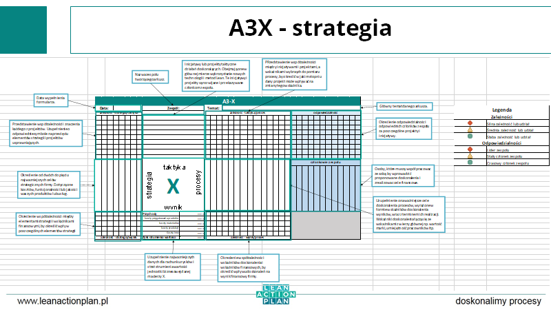 A3X - strategia