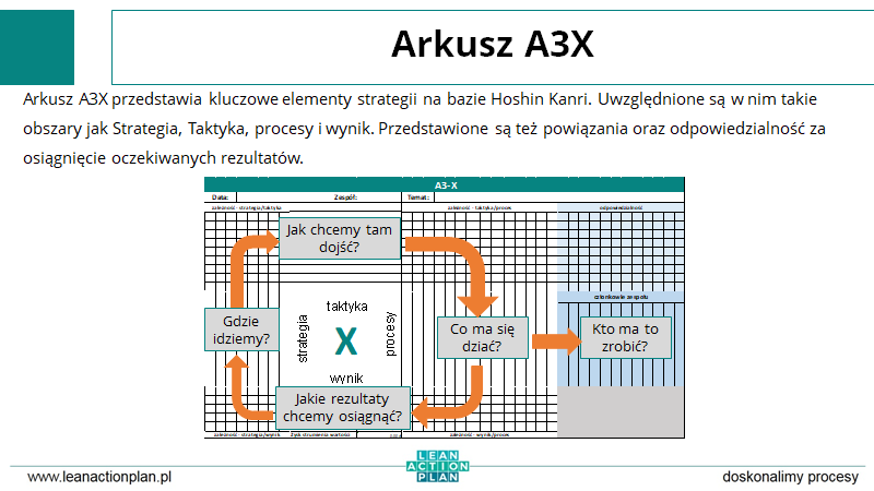 Arkusz A3X