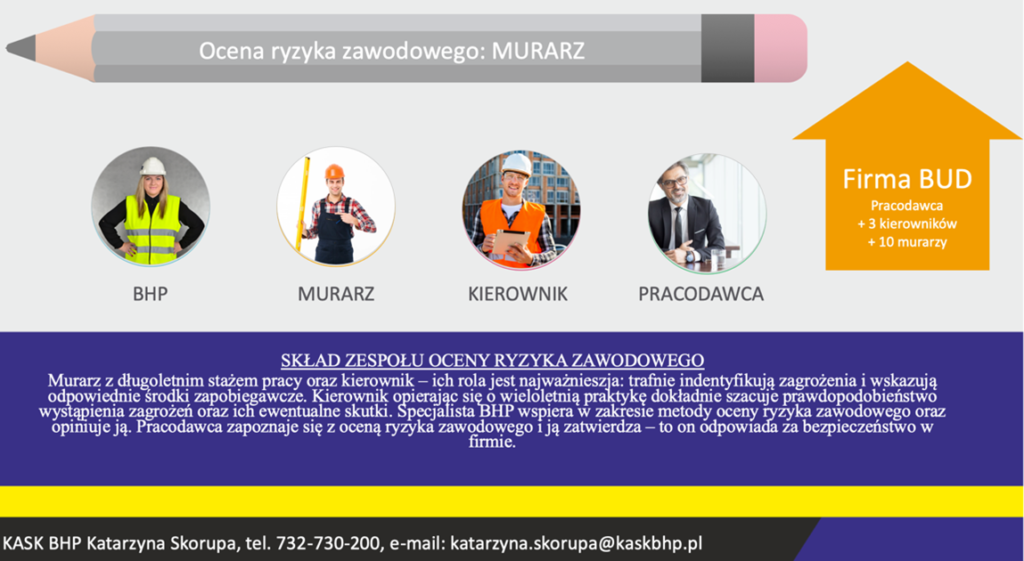 kursylean.pl ocena ryzyka zawodowego