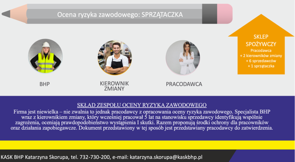 ocena ryzyka zawodowego
