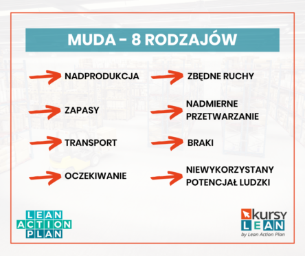 Marnotrawstwa Muda Kursy Lean Dawka Pot nej Wiedzy Marnotrawstwa Muda Kursy Lean Dawka Pot nej Wiedzy